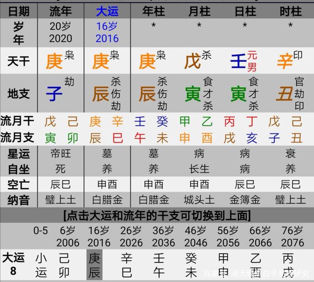 八字富贵层次解析
