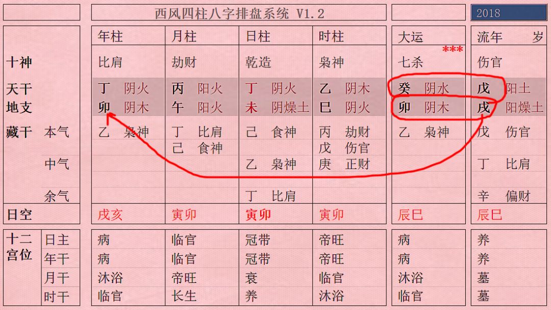 八字看妻子外遇的流年