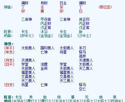 八字流年看外遇