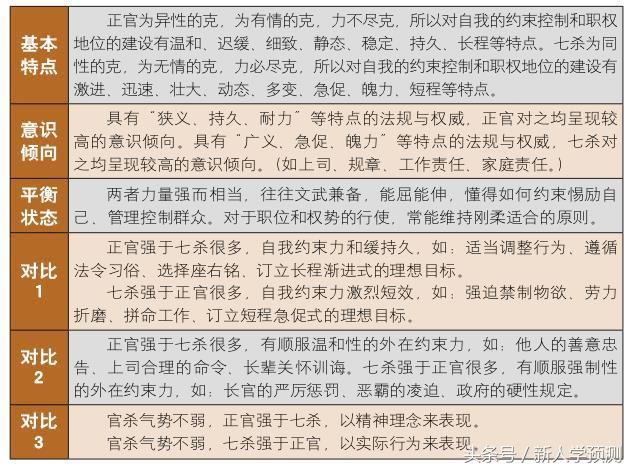 岁运看母有外遇八字