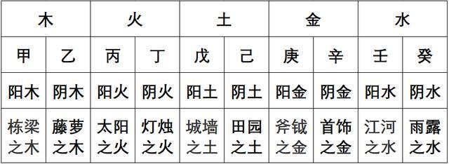 年月辰戌的富贵八字