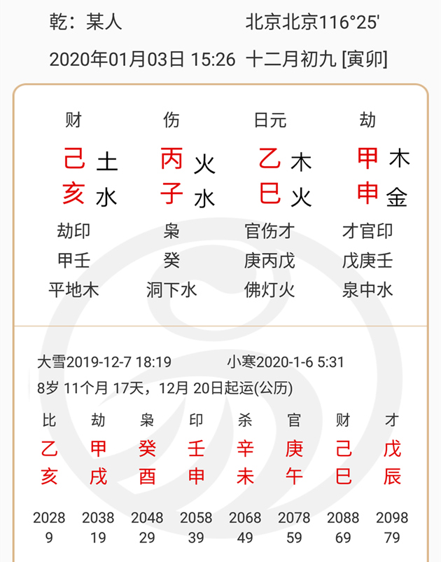 年月辰戌的富贵八字