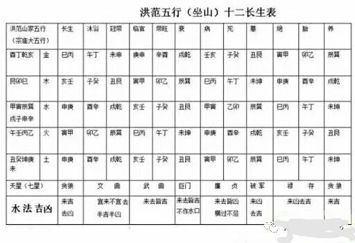 八字地支寅午戍富贵命
