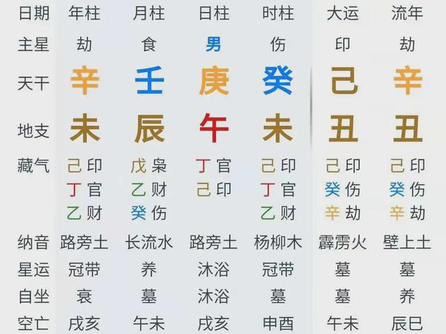 八字大运流年看外遇