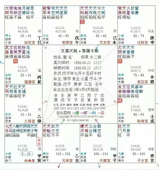 八字看祖上和攵母富贵贫贱的信息