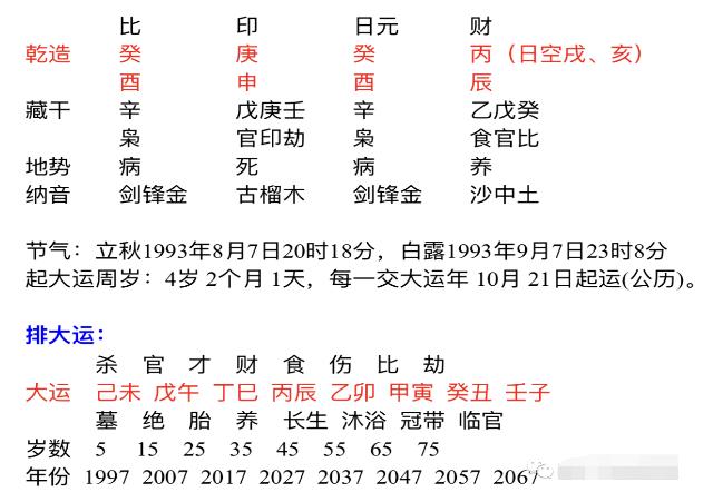 算命的说我明年桃花运