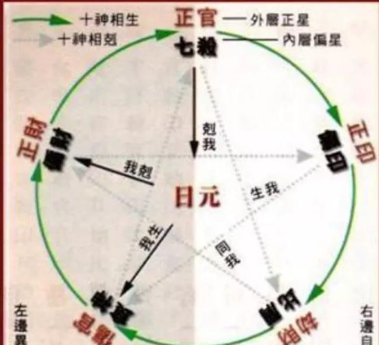 没有比肩而富贵的八字
