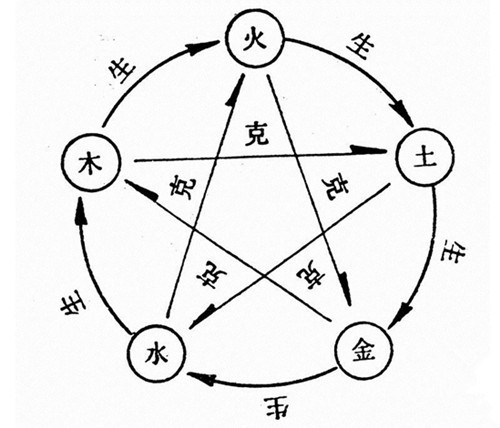 富贵男命八字