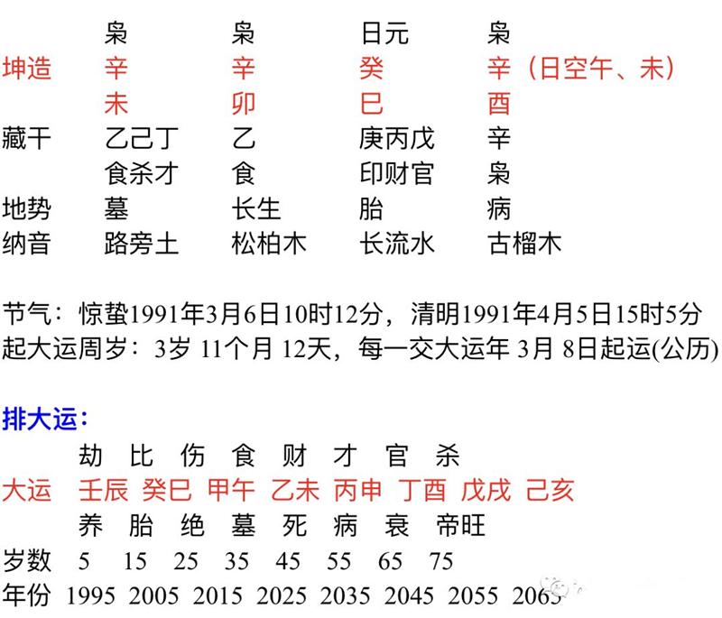 丁酉日柱生于戌月富贵八字