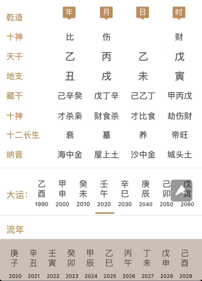 后半生富贵的八字