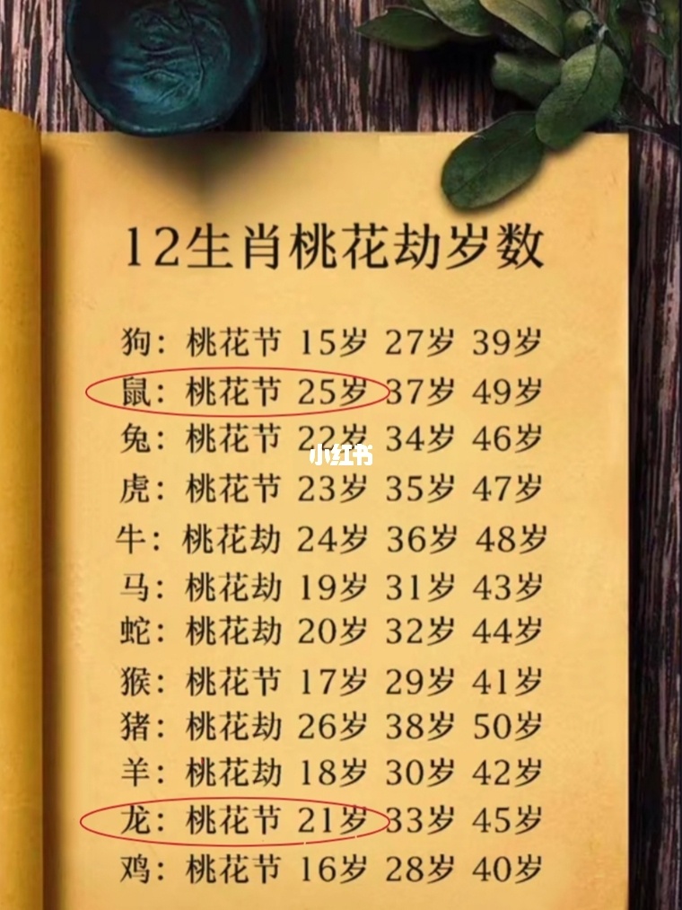 算命能破除桃花和外遇吗