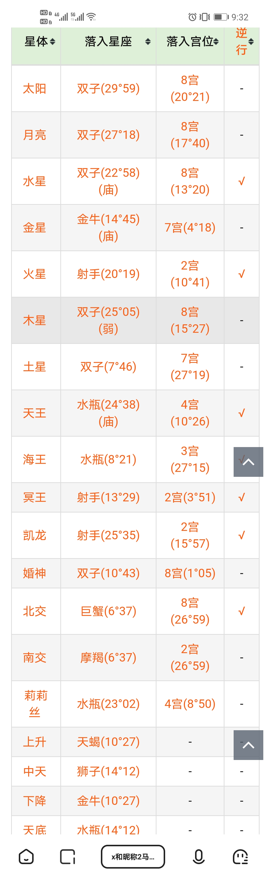 富贵双金命运