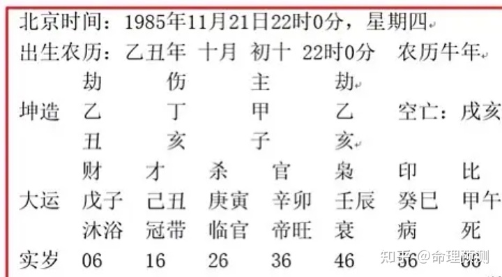 八字富贵命书