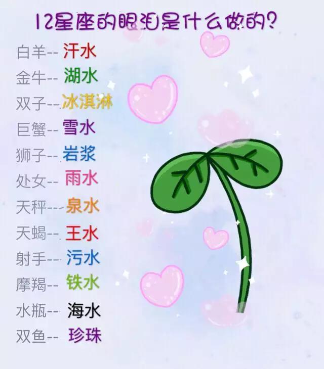 2022年12星座桃花运势