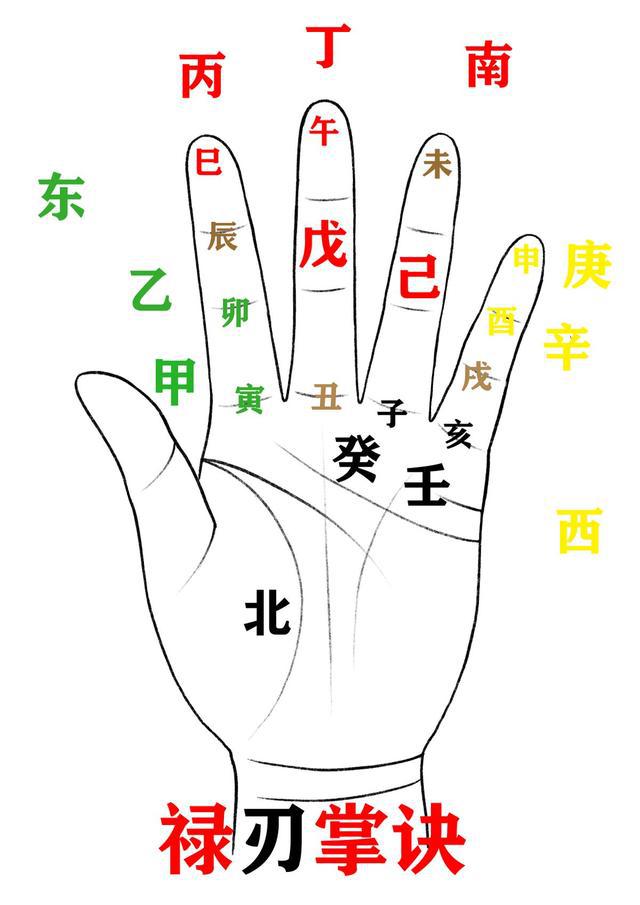 羊刃日发财富贵八字
