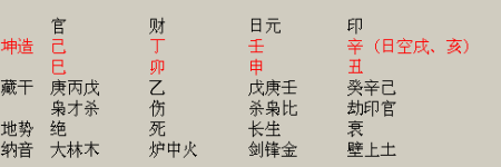 八字身弱能富贵吗