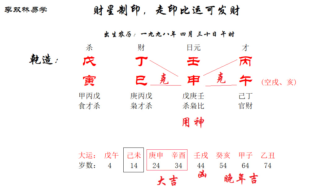 戊午日酉月生富贵八字实例