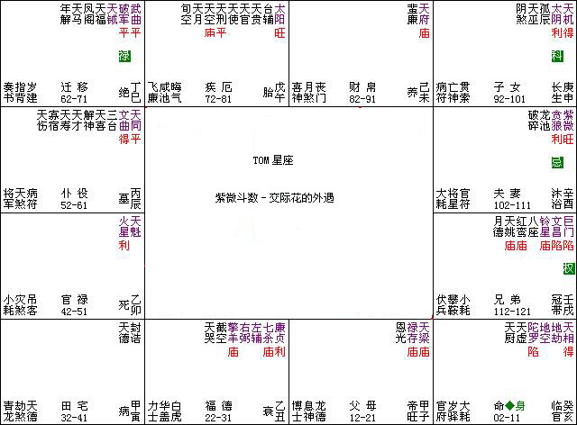 算命外遇测试