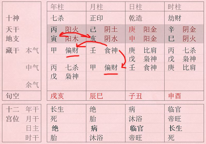 八字大运流年看外遇