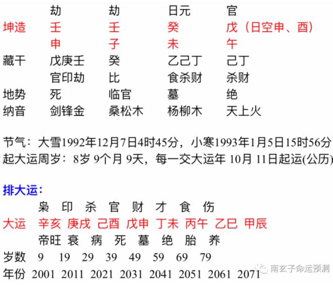 乙巳日富贵八字