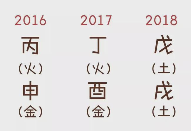 戊戌年出生富贵八字