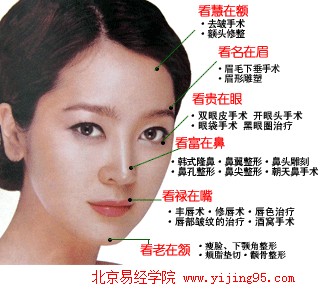 从女人面相看你命运是否富贵