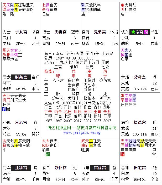 八字一路相生富贵案例