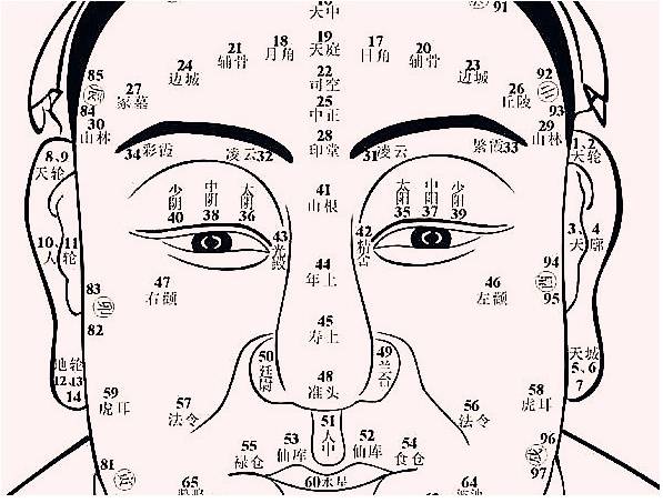富贵男人的面相命运