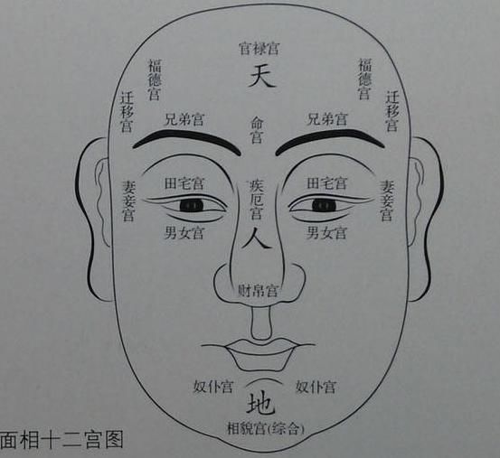 民间像法十天干论八字富贵层次