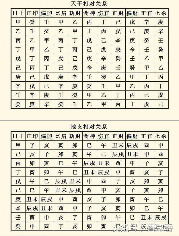 八字生来富贵命是那个生肖