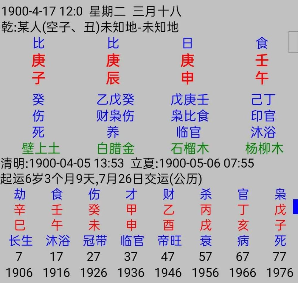 富贵八字格局分析