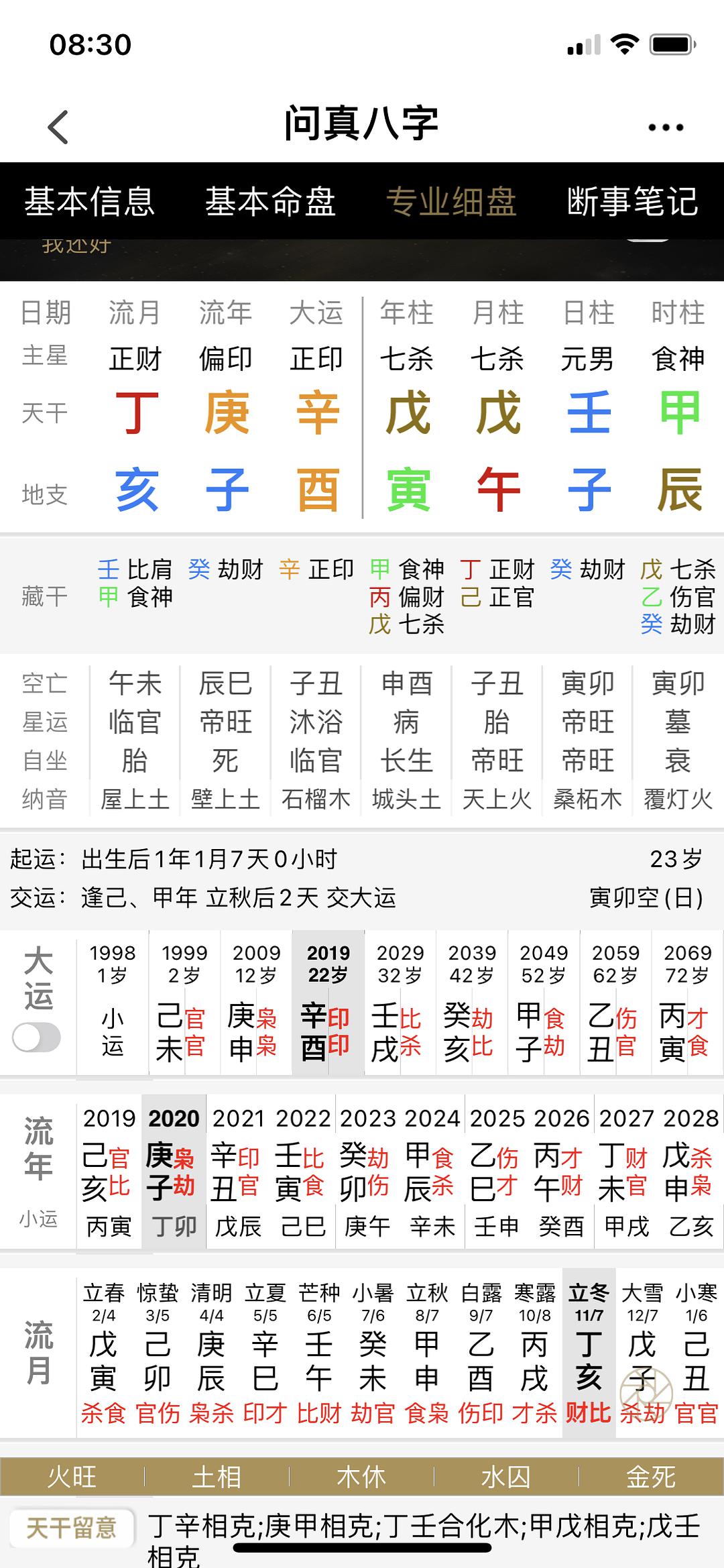 从八字中如何解读富贵信息