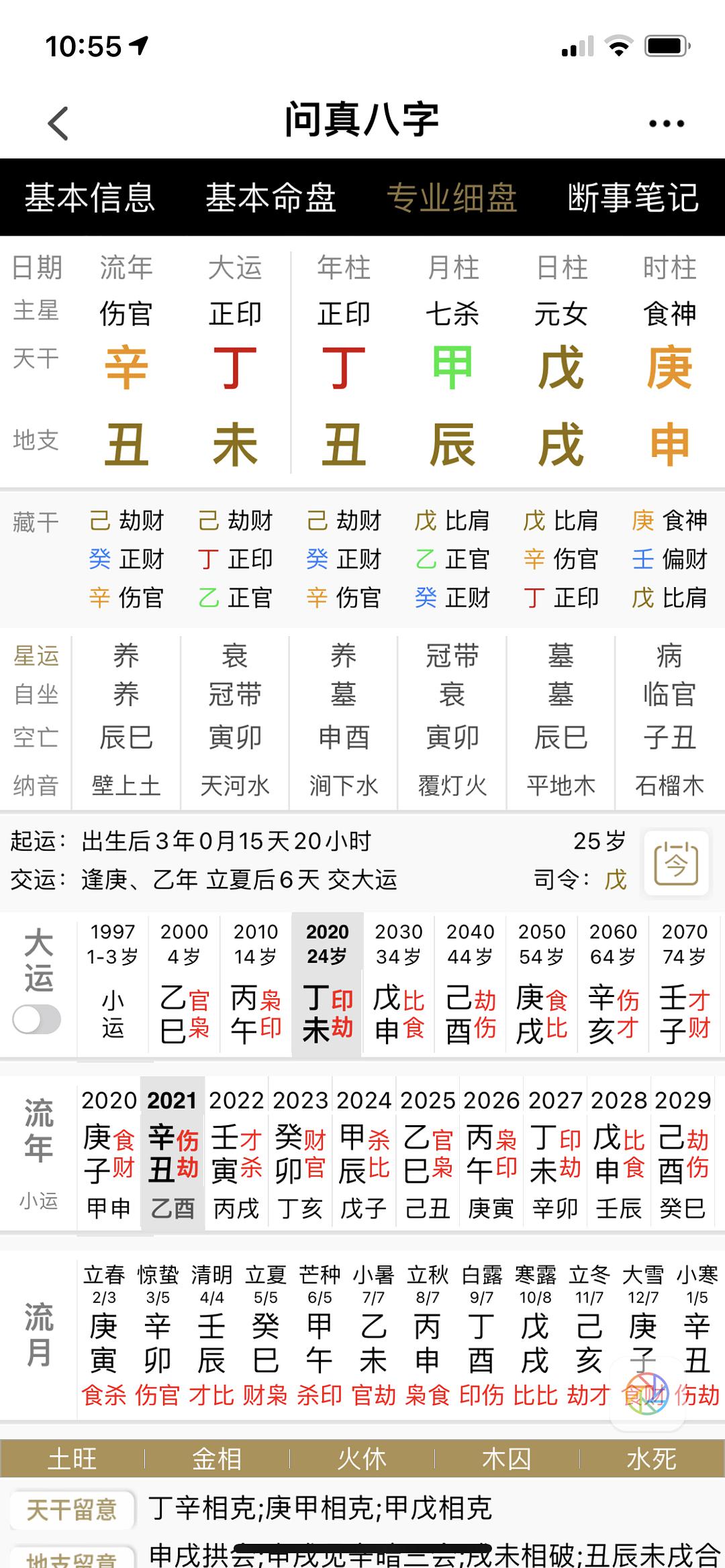 桃花重外遇八字案例
