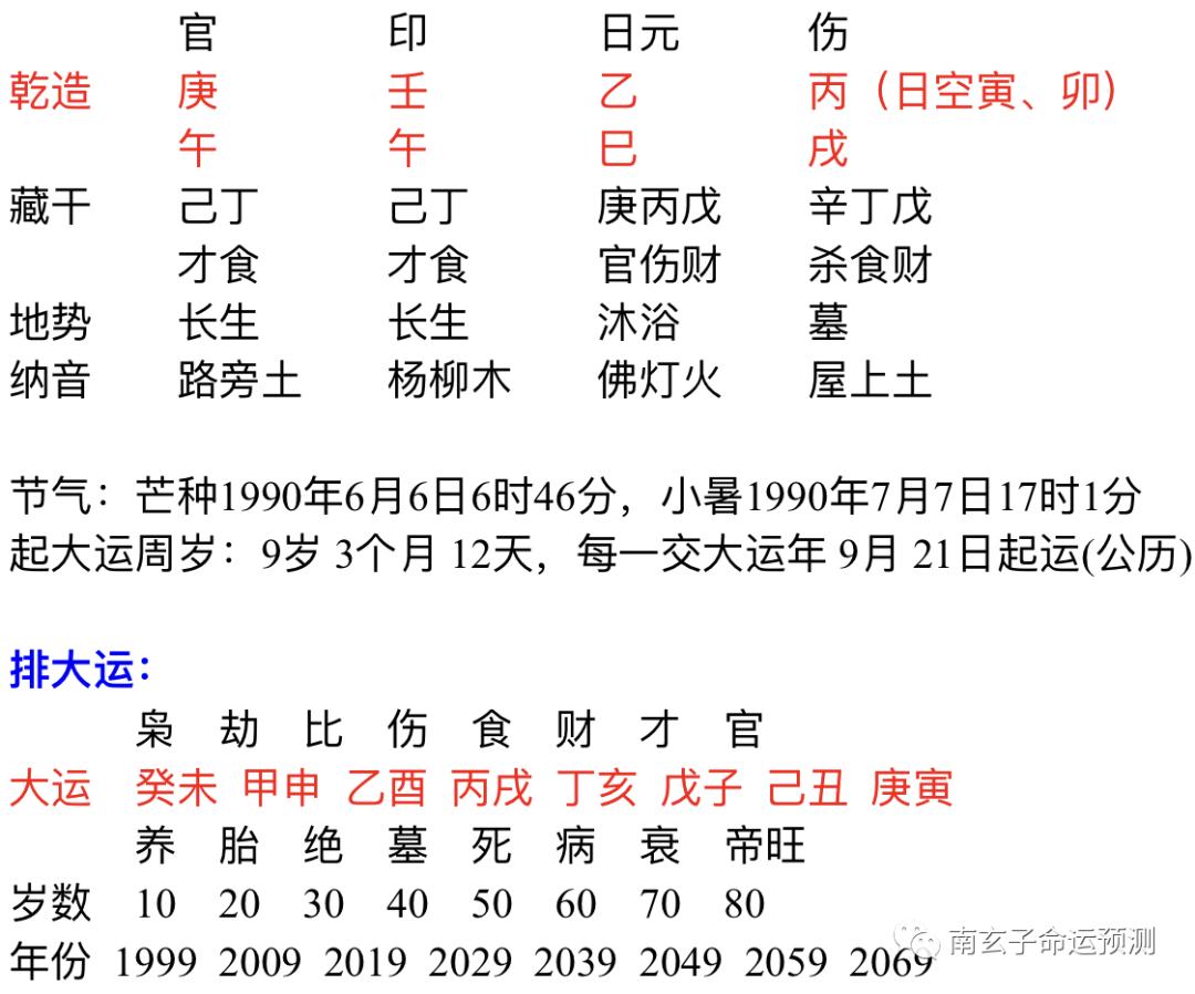 历史上乙丑日的富贵八字