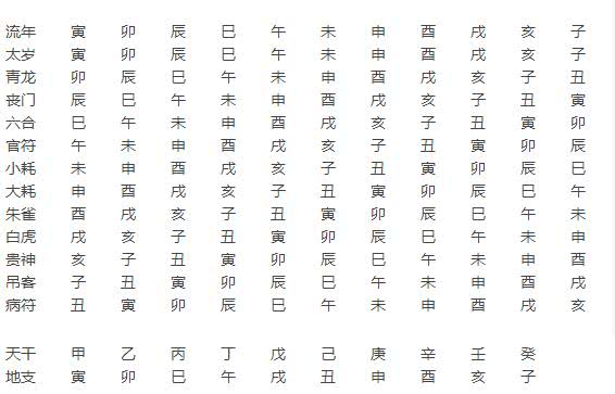 盲派如何看八字富贵贫贱