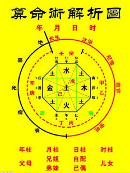 八字一生看外遇年份