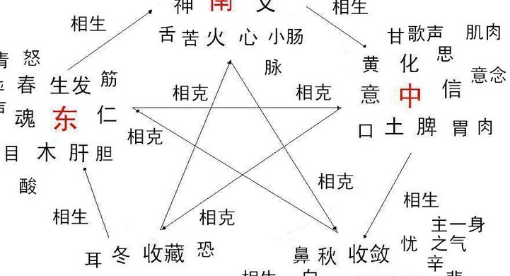 八字富贵命格测试