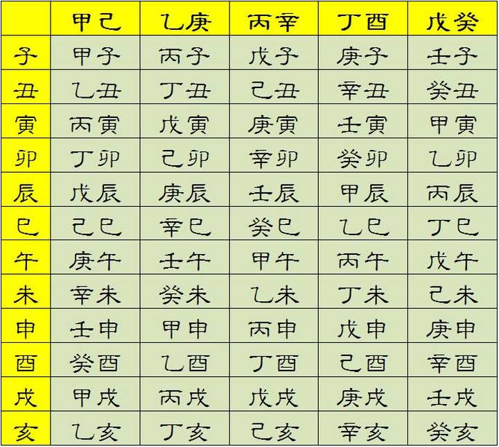庚日干名人富贵八字