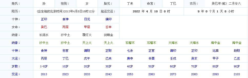 生辰八字富贵命