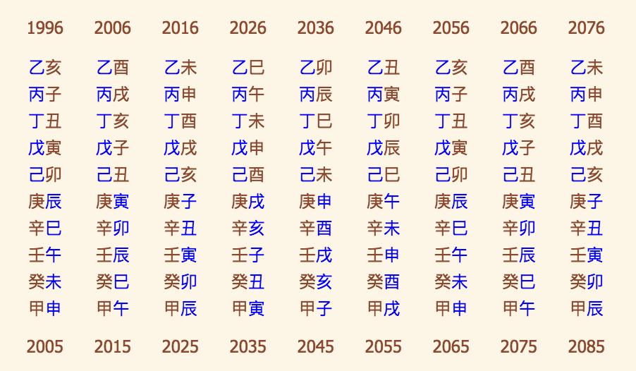 丙申日女命富贵八字