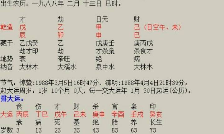 结婚后富贵八字