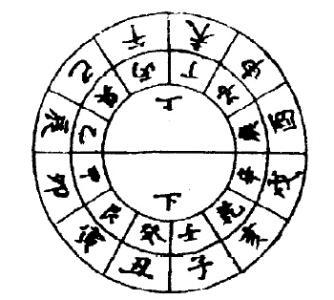 男命八字无官星富贵