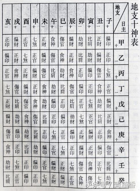 八字如何看到晚年富贵