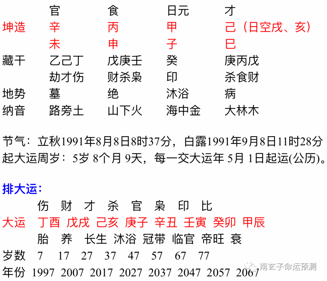 己亥年出生的富贵八字举例