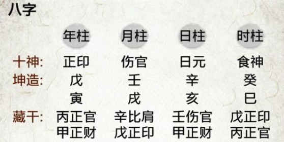 富贵八字日干的喜忌