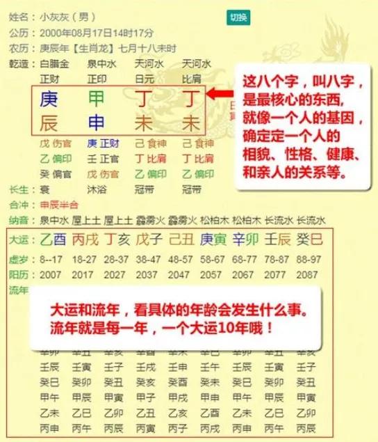 辰八字算你是否富贵命