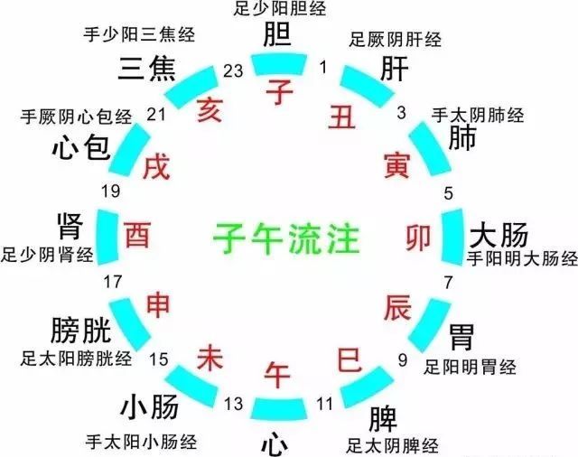八字一生看外遇年份