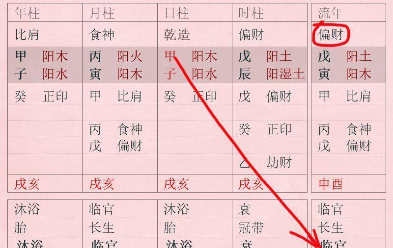 八字财星被合有外遇
