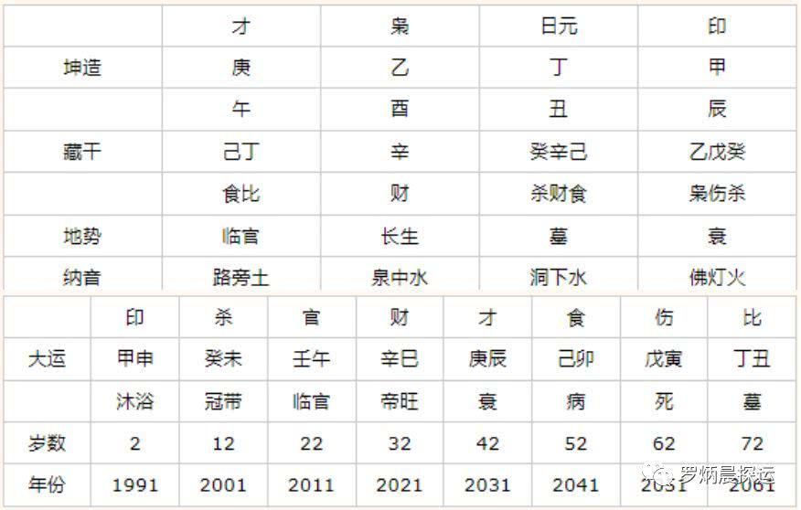 壬午日生八字如何富贵