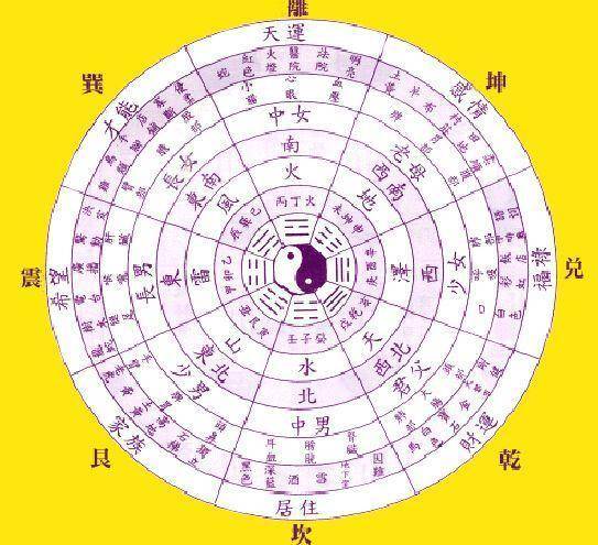 八字身旺由印生不见财是富贵命